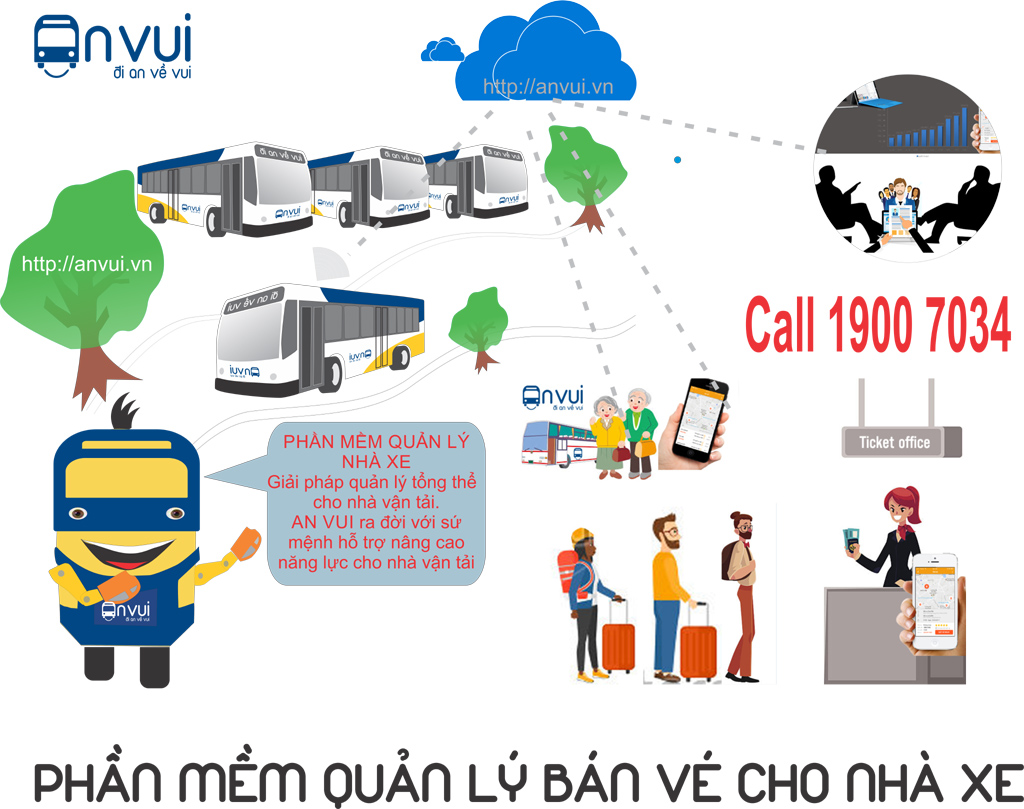 phần mềm quản lý bán vé xe khách hàng đầu tại Việt Nam